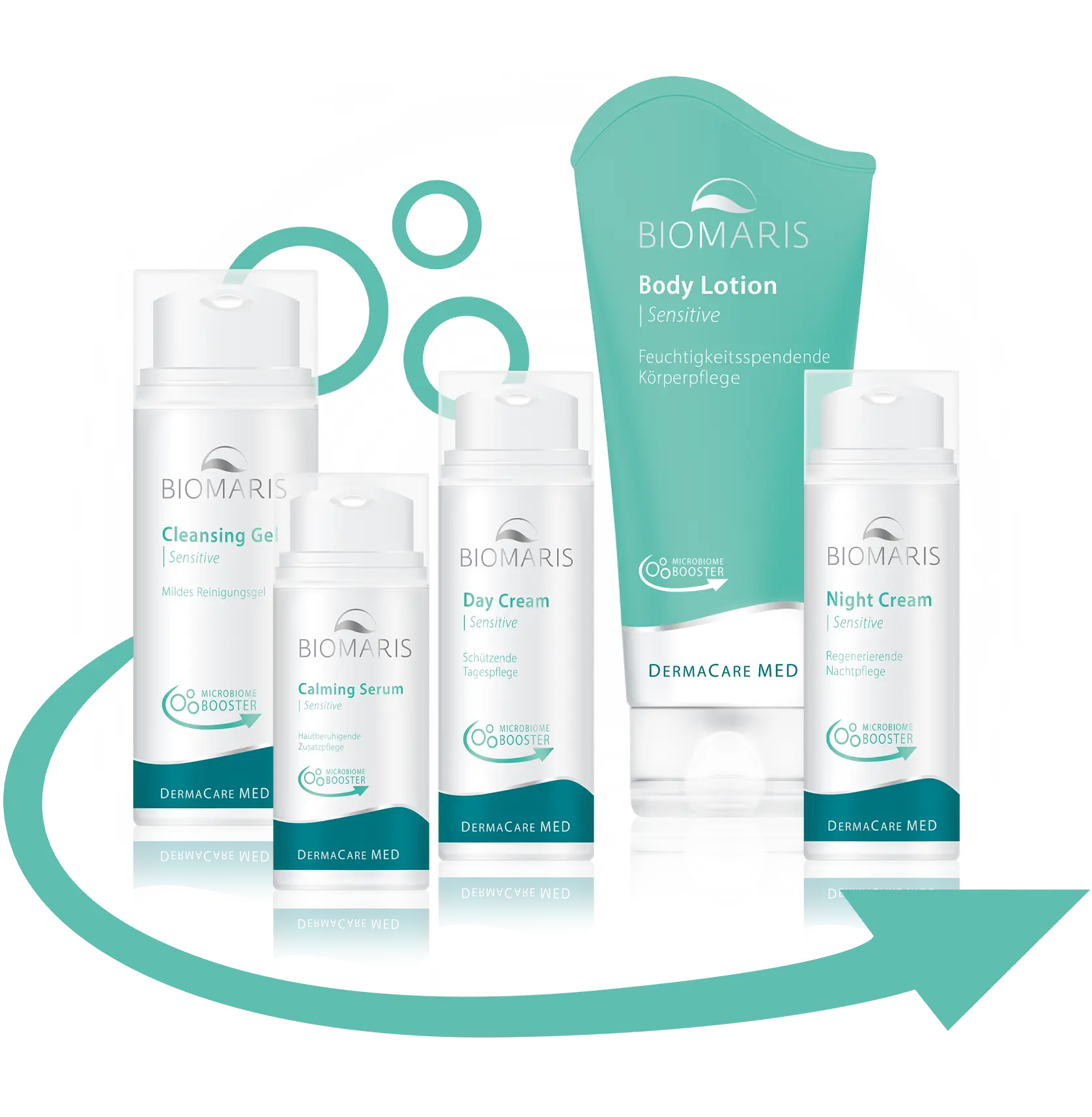 Gruppenbild aller Produkte der DermaCare MED Sensitive Pflegelinie mit dem Microbiome Booster von BIOMARIS.