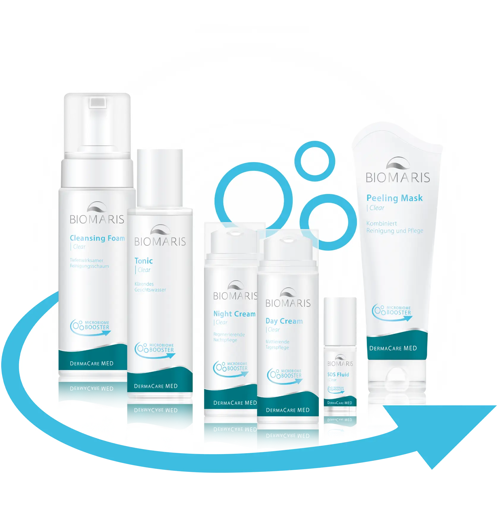 Gruppenbild aller Produkte der DermaCare MED Clear Pflegelinie mit dem Microbiome Booster von BIOMARIS